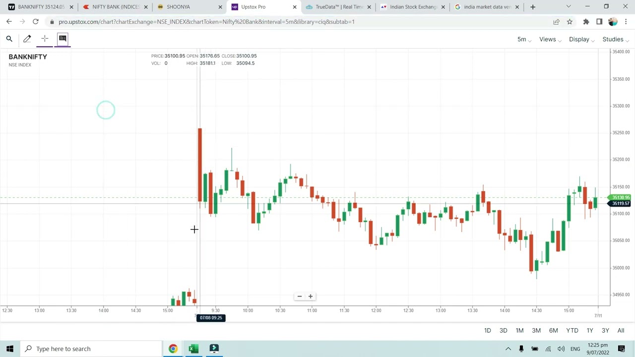 Data Difference Between Brokers and Vendors - Live Example and Explanation