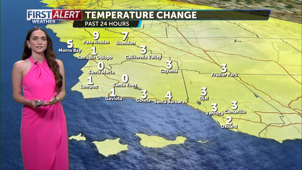 Temperatures will soar Friday, triggering several heat alerts