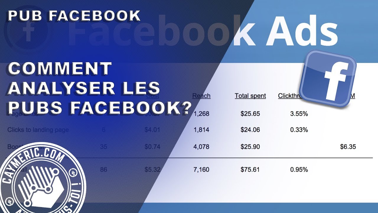 Publicité Facebook : Comment analyser tes campagnes et quels sont les indicateurs clés ?