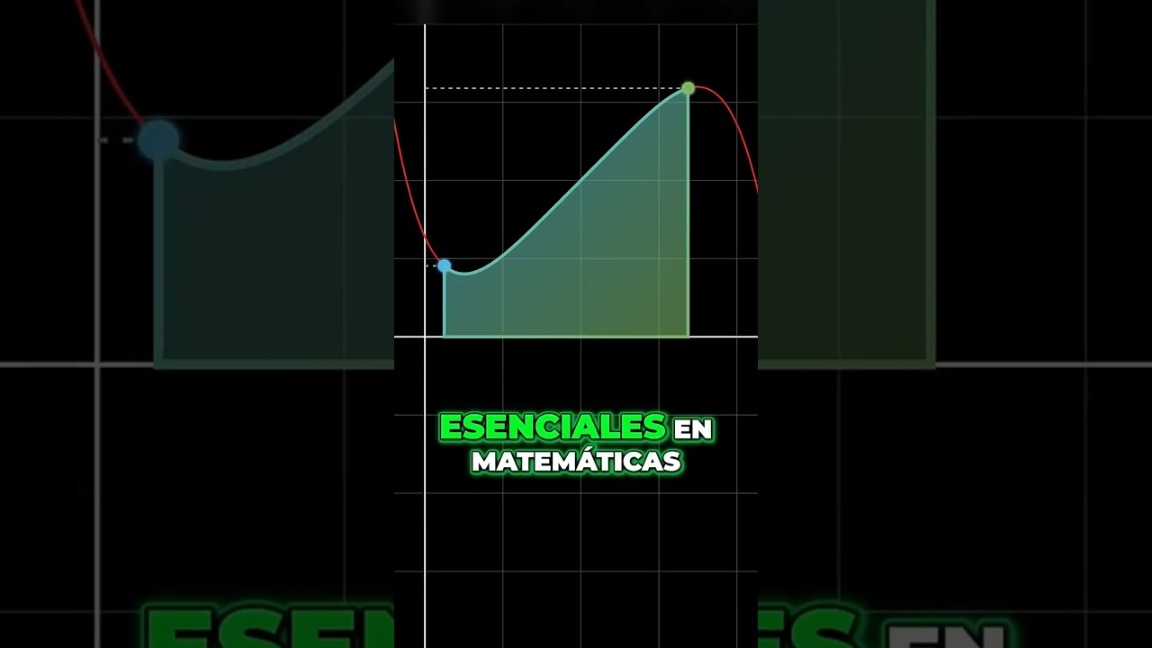 Los Teoremas de la Continuidad #nuevovideo #mates #profehectaime #continuidad #teorema #teoremas