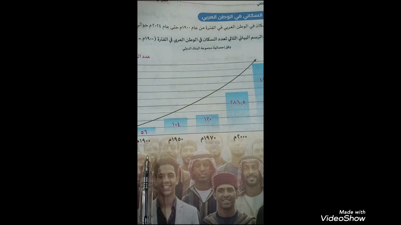 شرح درس السكان في وطننا العربي الجزء الاول للصف السادس الابتدائي الترم الثاني ميس مريم نادي 2026