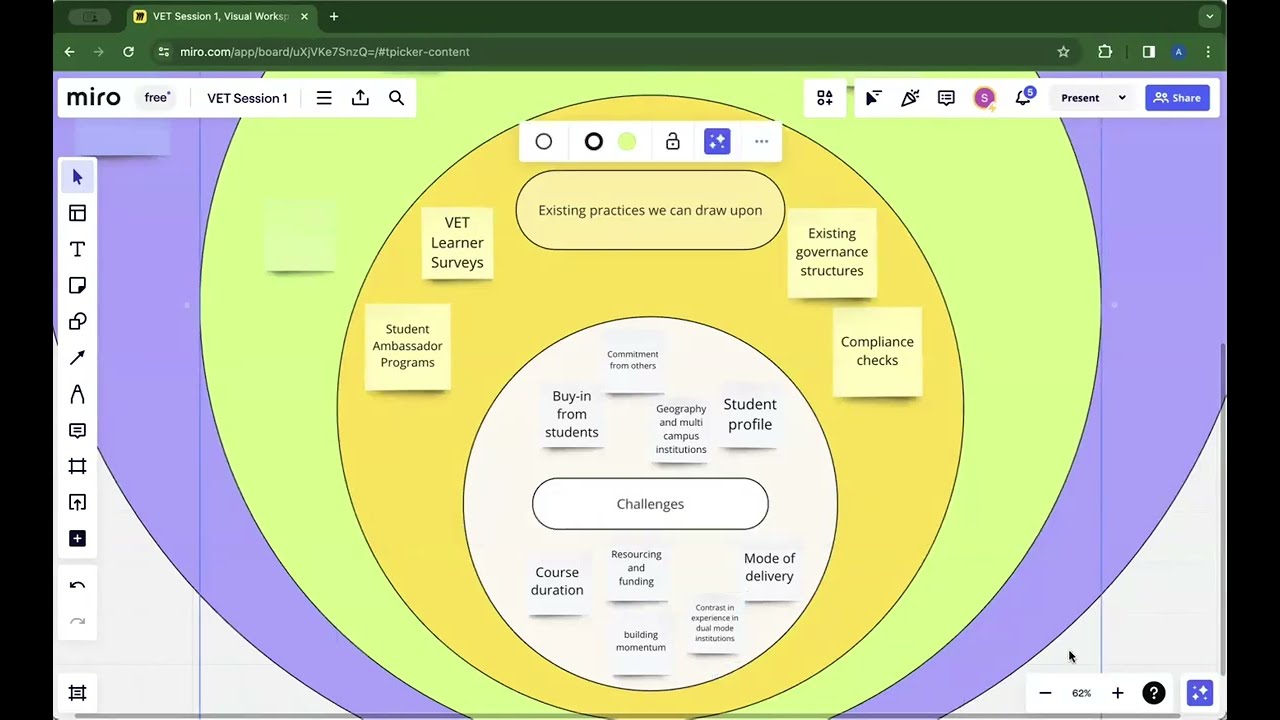 Overcoming the complexities to embed a culture of student partnership in TAFE