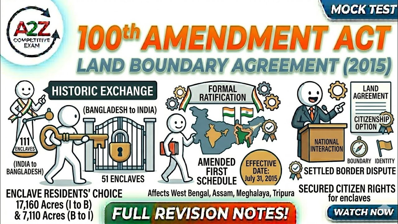 100th Constitutional Amendment 2015 | India-Bangladesh Land Boundary Agreement 🔥 | SSC UPSC