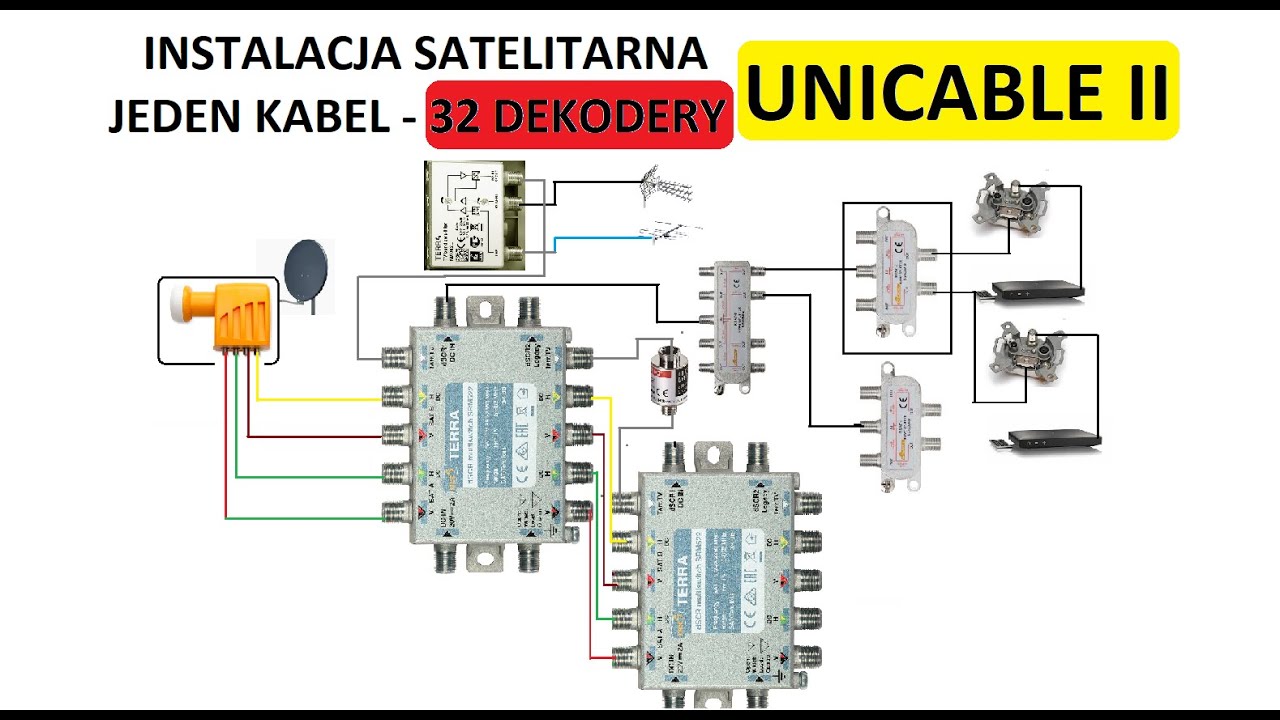 Duża Instalacja Satelitarna - UNICABLE II - Podłącz do 32 dekoderów pod antenę SAT na jednym KABLU