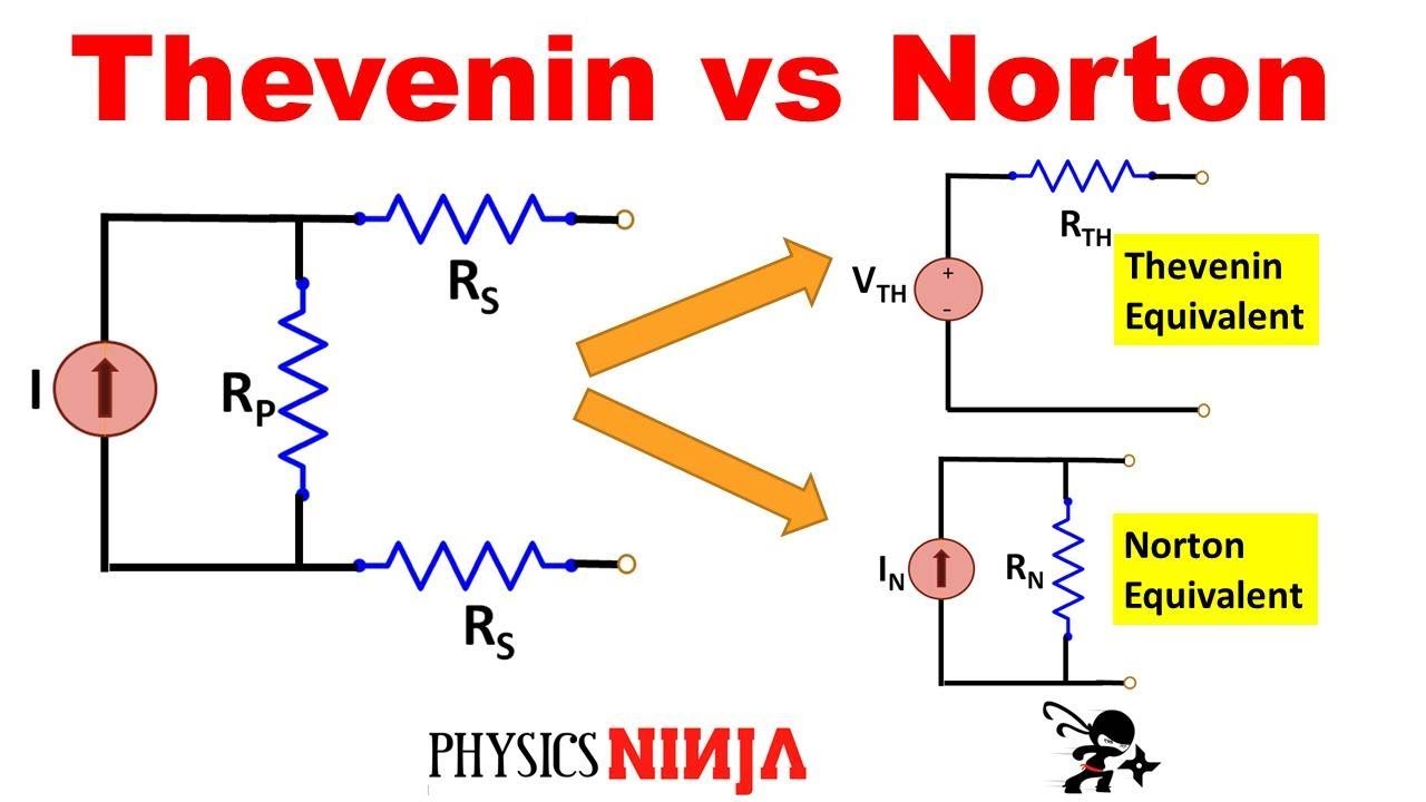 Norton Equivalent vs Thevenin Equivalent