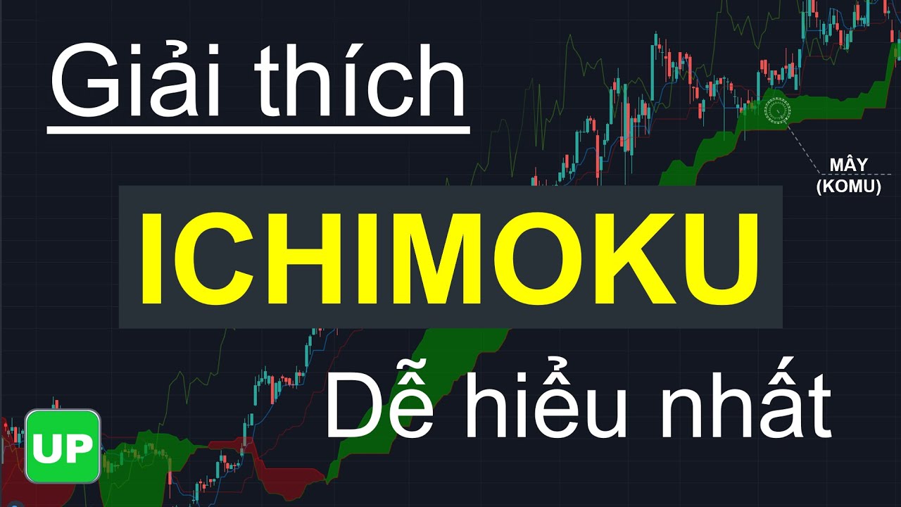 Giải thích Ichimoku dễ hiểu nhất và ứng dụng