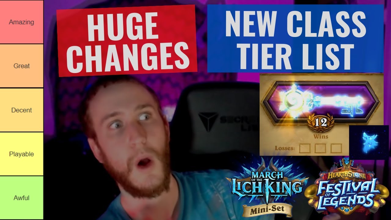 Huge UNDOCUMENTED Changes - Emergency Class Tier List!! - Hearthstone Arena Return to Naxxramas