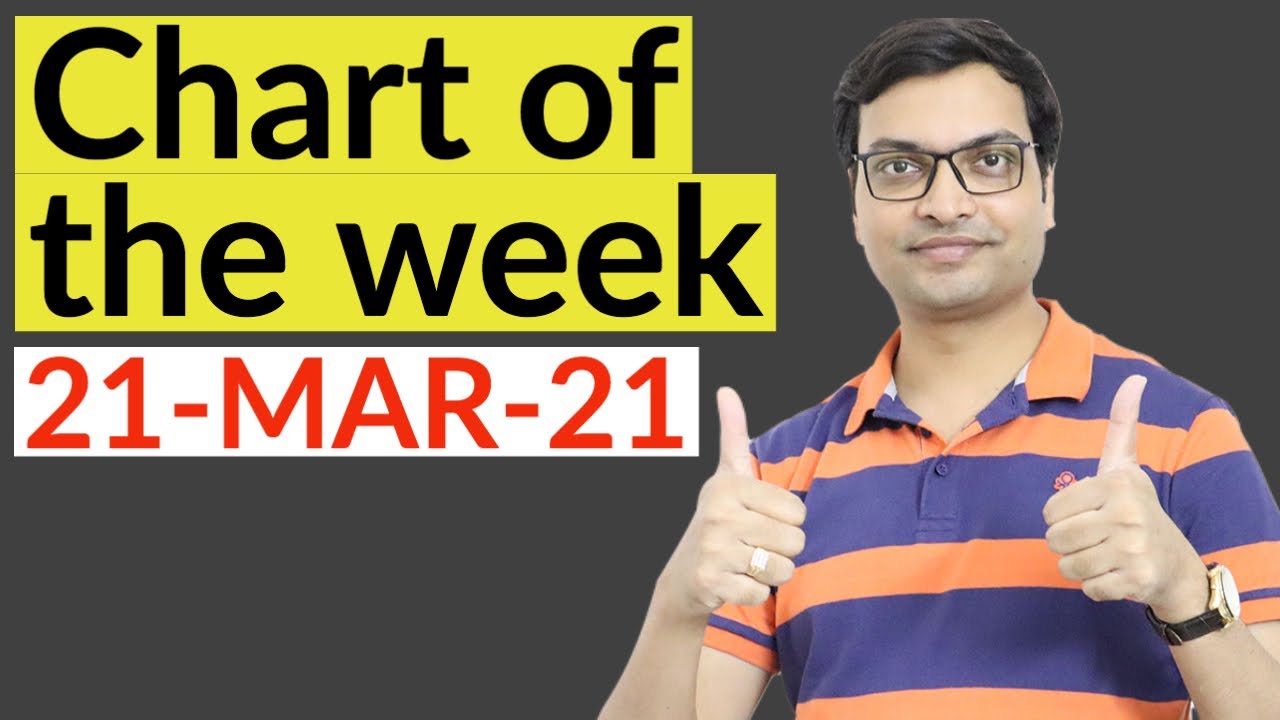 Chart of the Week 21-March-21 by Vivek Singhal