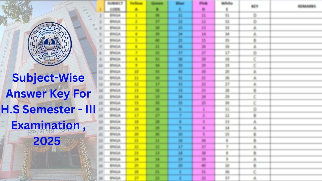 Subject Wise Answer Key For H S Semester -III Examination ,2025. From President's Desk