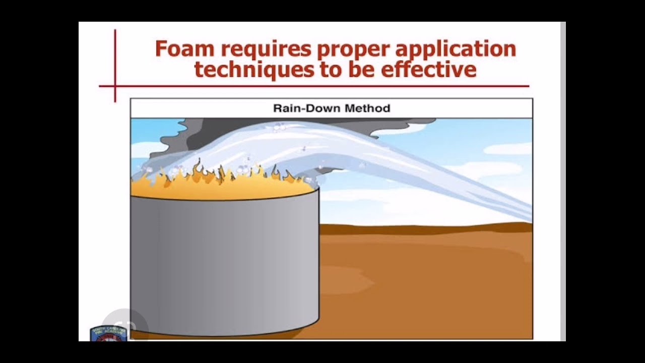 Fire Fighting Foam Application techniques /Foam application methods /Roll on /bank Down /Rain down