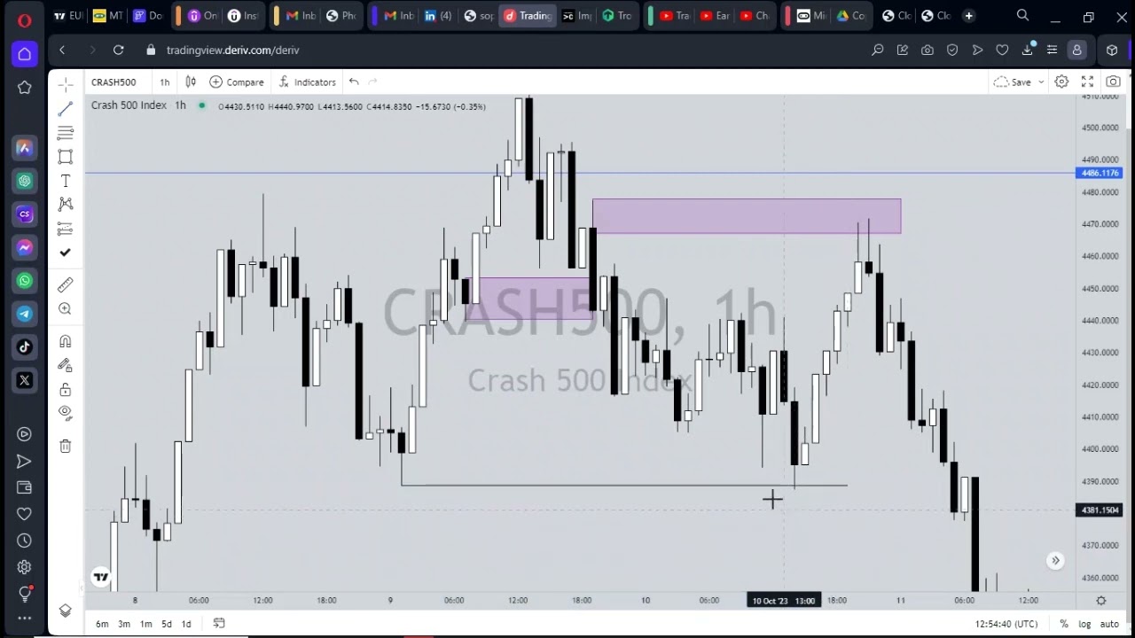 Breakdown analysis on Crash500
