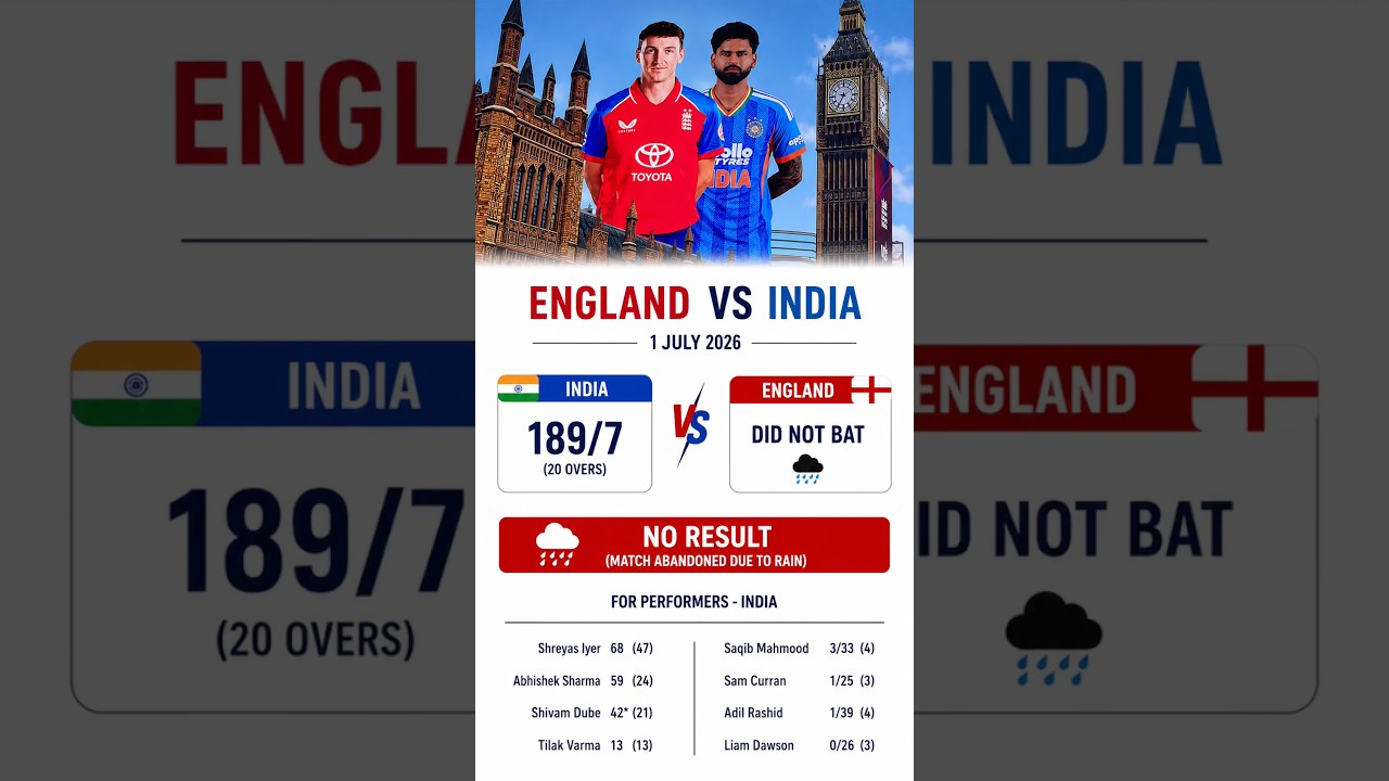 England vs India Highlights Today | Rain Ruins Thriller | 1 July 2026#indvseng #englandcricketteam
