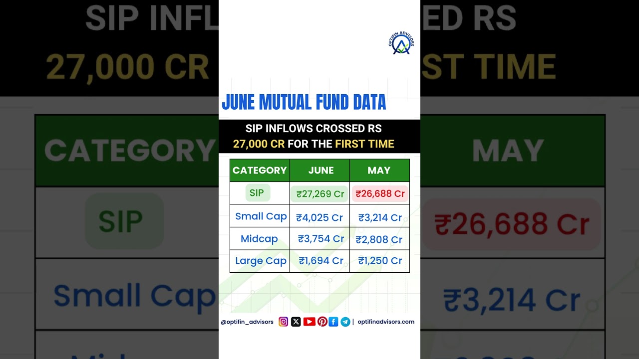 June Mutual Fund Data 2025 | Mutual Fund Data Today | SIP Inflow Data
