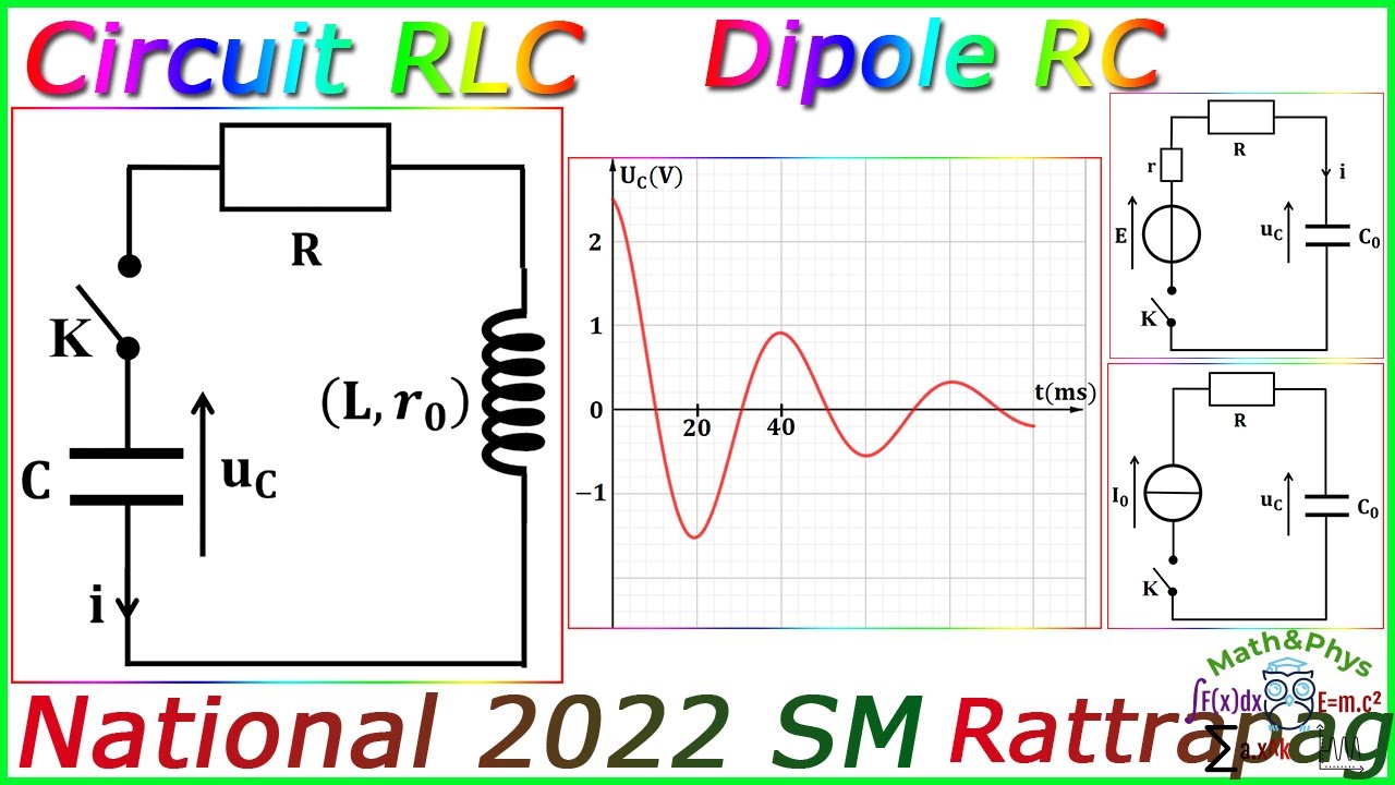 Circuit RLC - RLC Libre - Dipole RC - Examen National 2022 SM Rattrapage