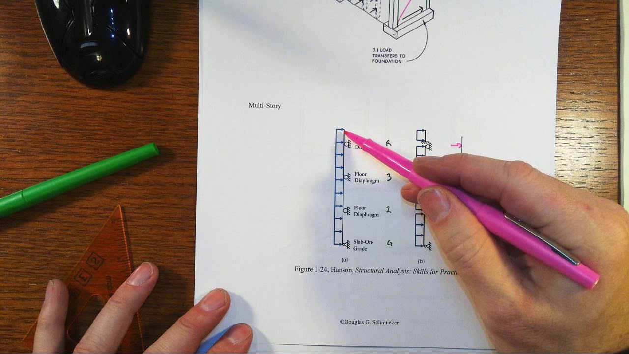 LFRS Part 3 Components and Load Path