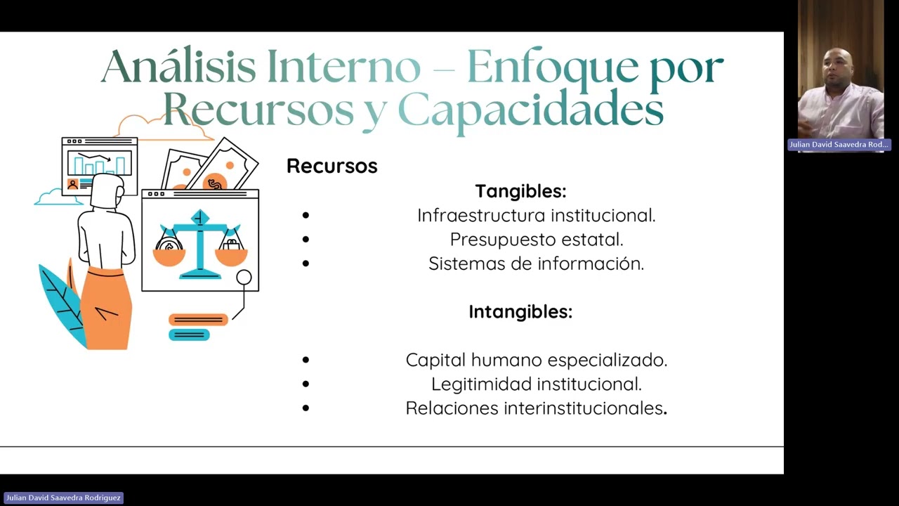 Diagnostico estratégico Julian Saavedra