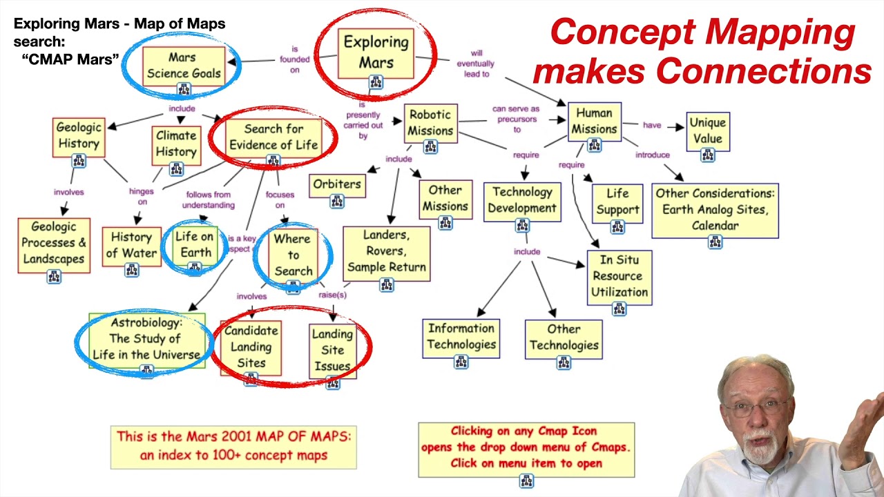 Deepen Learning with Concept Maps