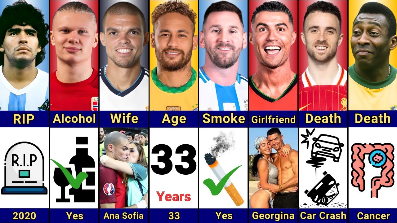 Ronaldo vs Diogo Jota vs Pele vs Maradona vs Messi vs Pepe vs Neymar vs Haaland | WHO IS THE BEST🔥?