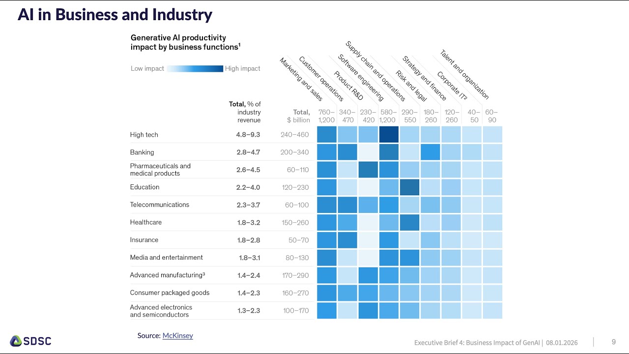 SDSC Executive Brief 04: Business Impact Gen AI