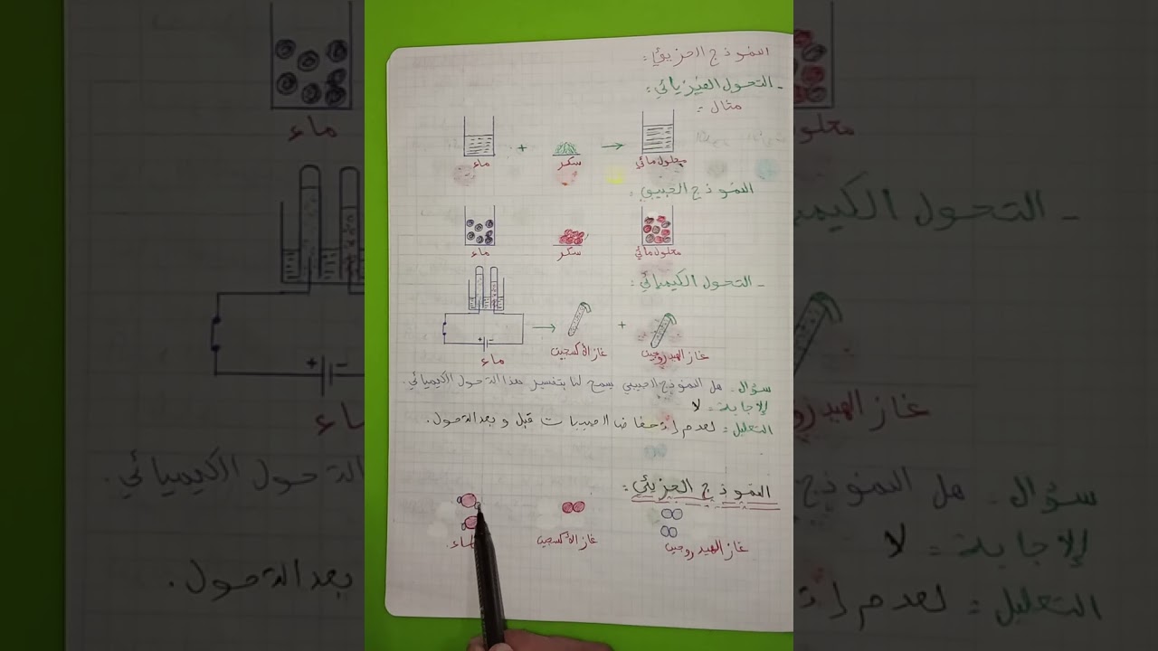 النموذج الجزيئي