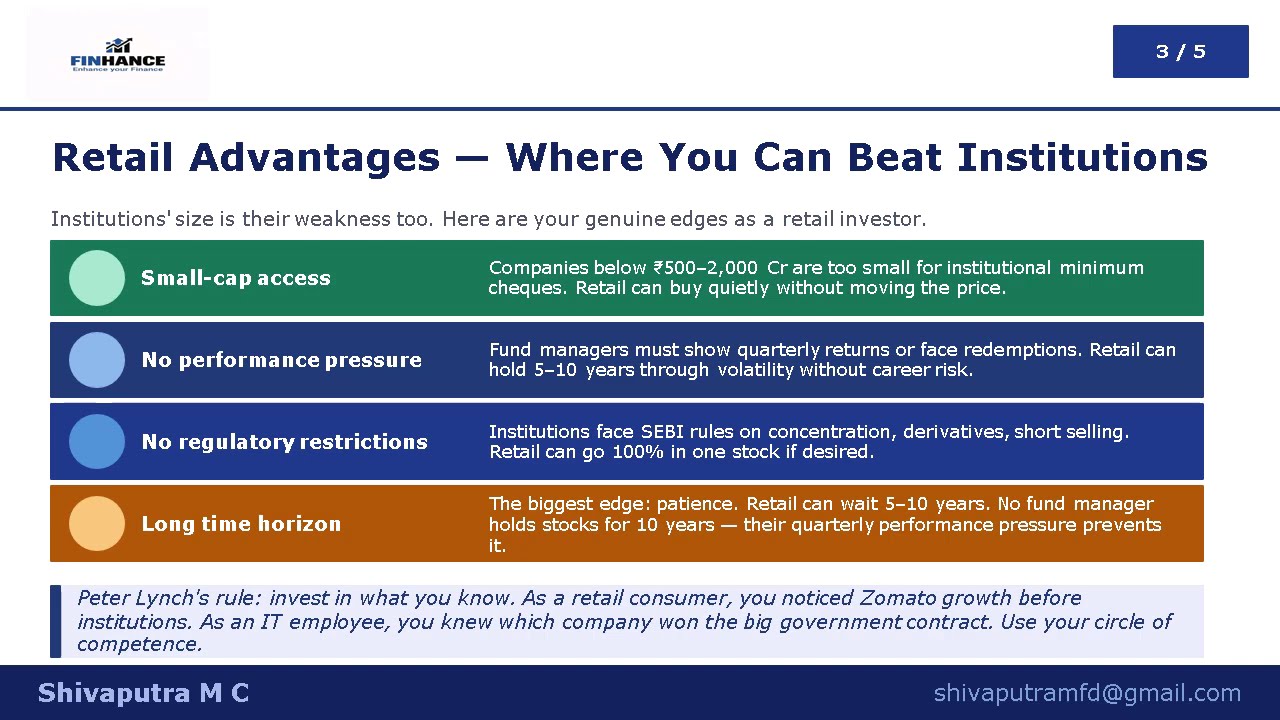 Indian Stock Market Series - Retail vs Institutional Investors.