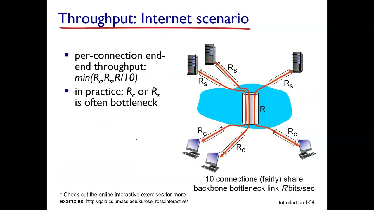 Throughput - W02 02 Ch01