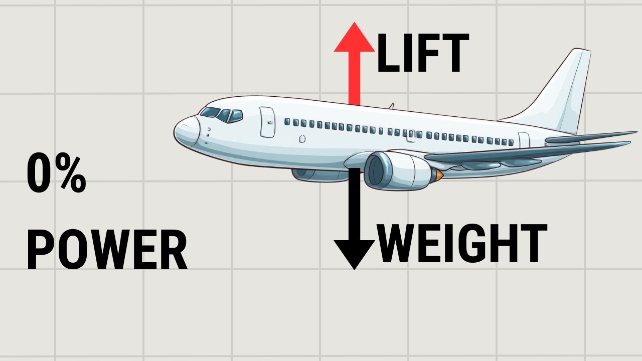 How Planes Fly: The Physics of Lift, Stalling, and Redundancy