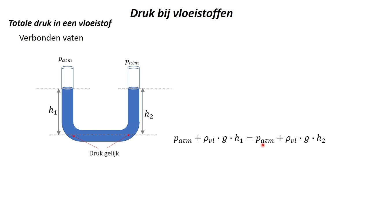 Druk bij vloeistoffen 4 Totale druk in een vloeistof