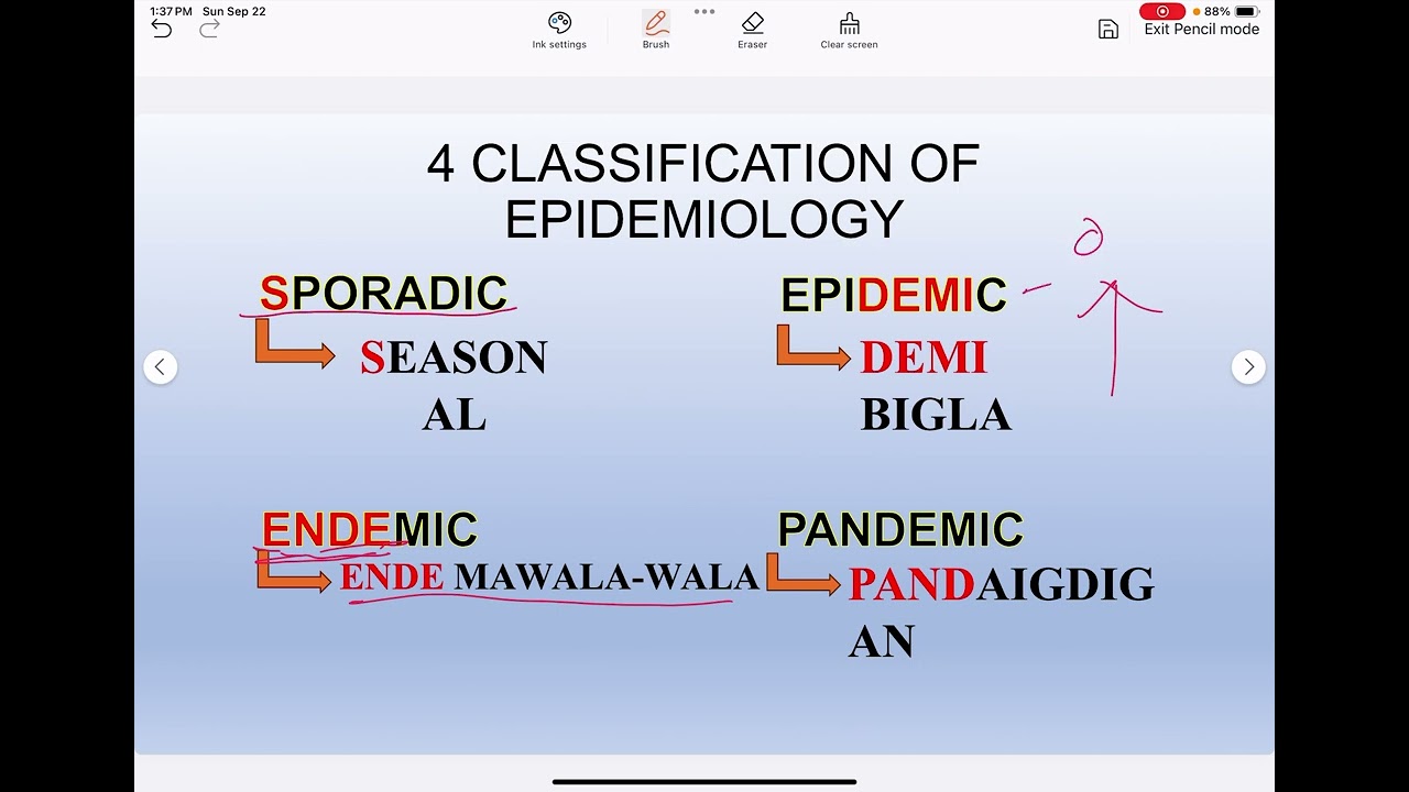 HEALTH STATISTICS AND EPIDEMIOLOGY
