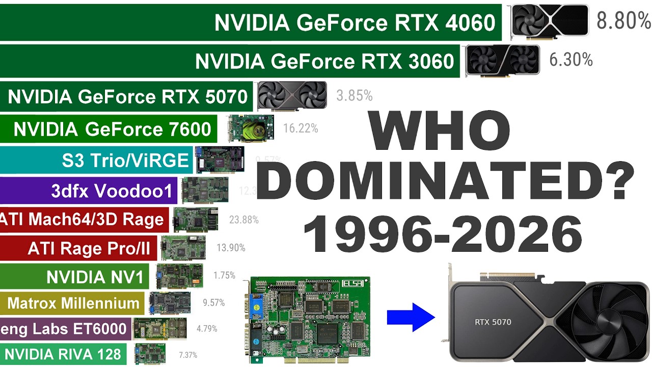 GPU WAR: Most Used Graphics Cards (1996&ndash;2026)