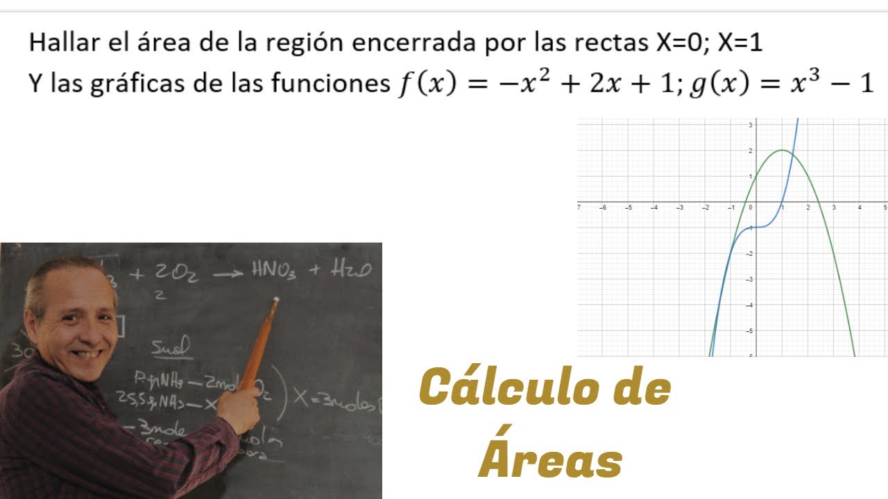 Áreas por Integrales