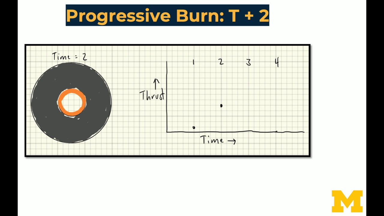 Solid Rocket Fuel Grain Patterns