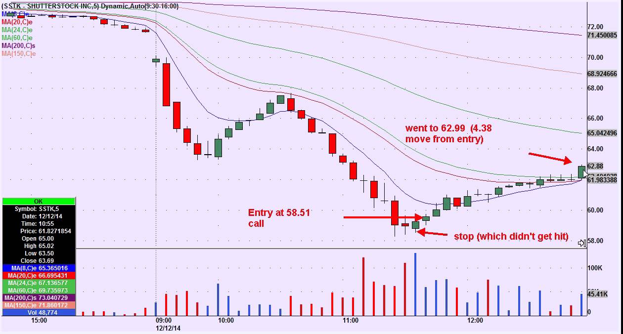 A Day in the Life of a Day Trading Chat Room Moderator