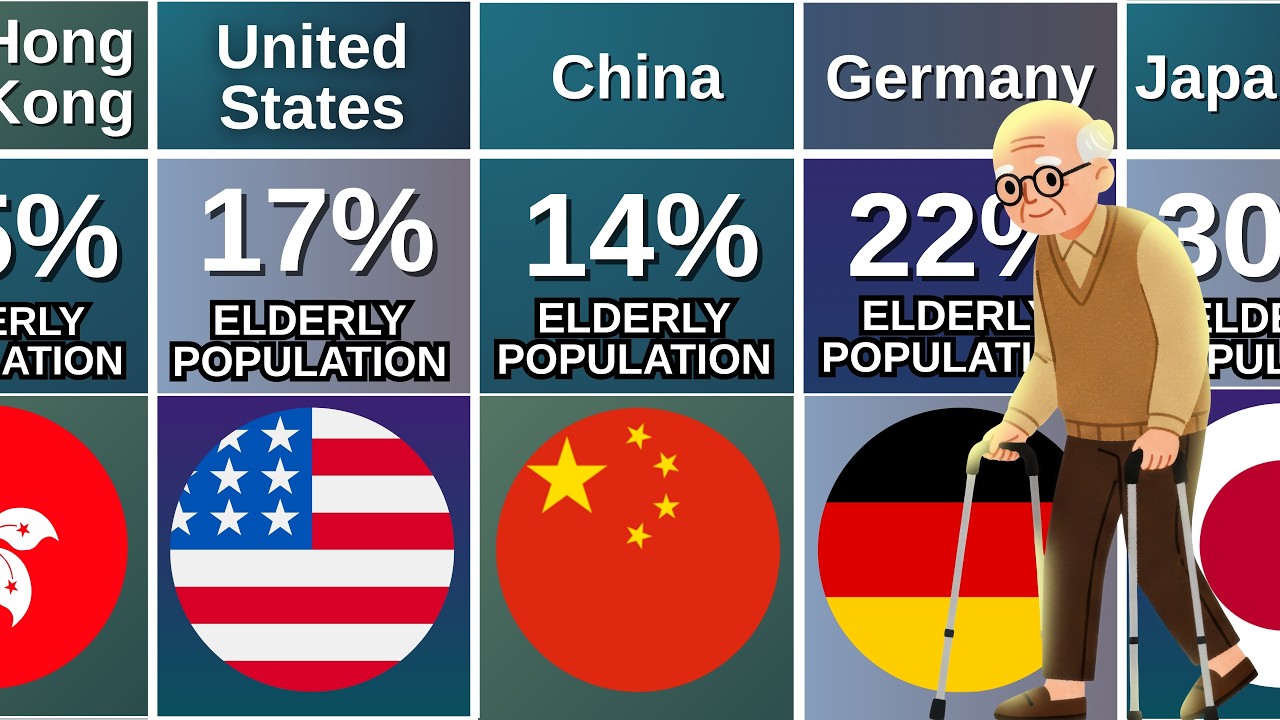 ELDERLY Population Around the World 👴👵 65+ | Global Ranking