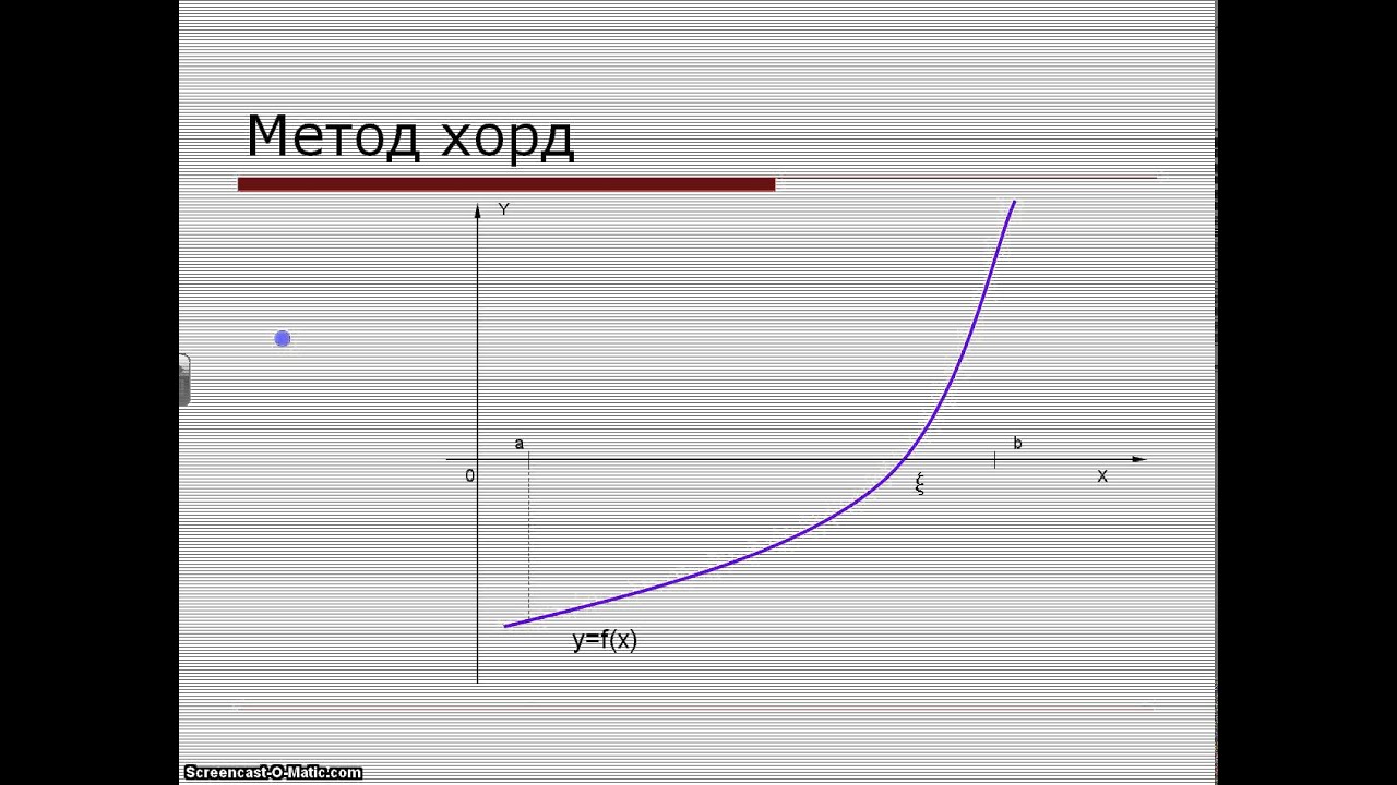 метод хорд