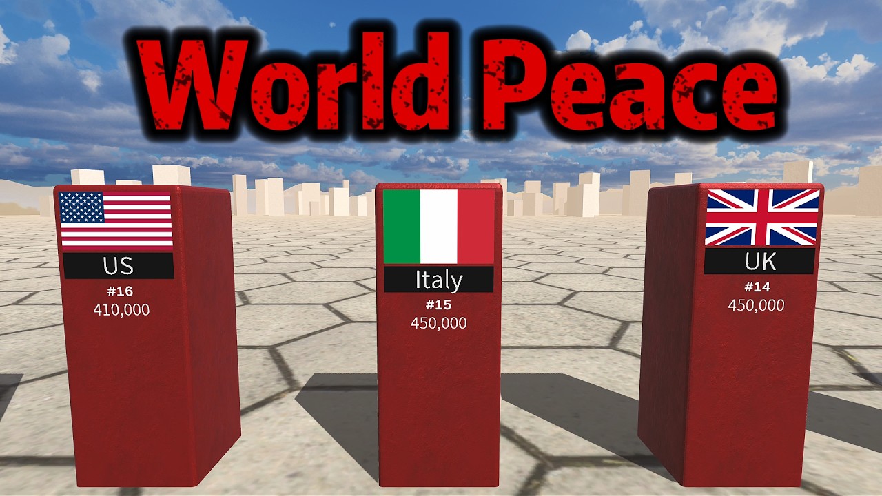 World Peace | World War II casualties by country