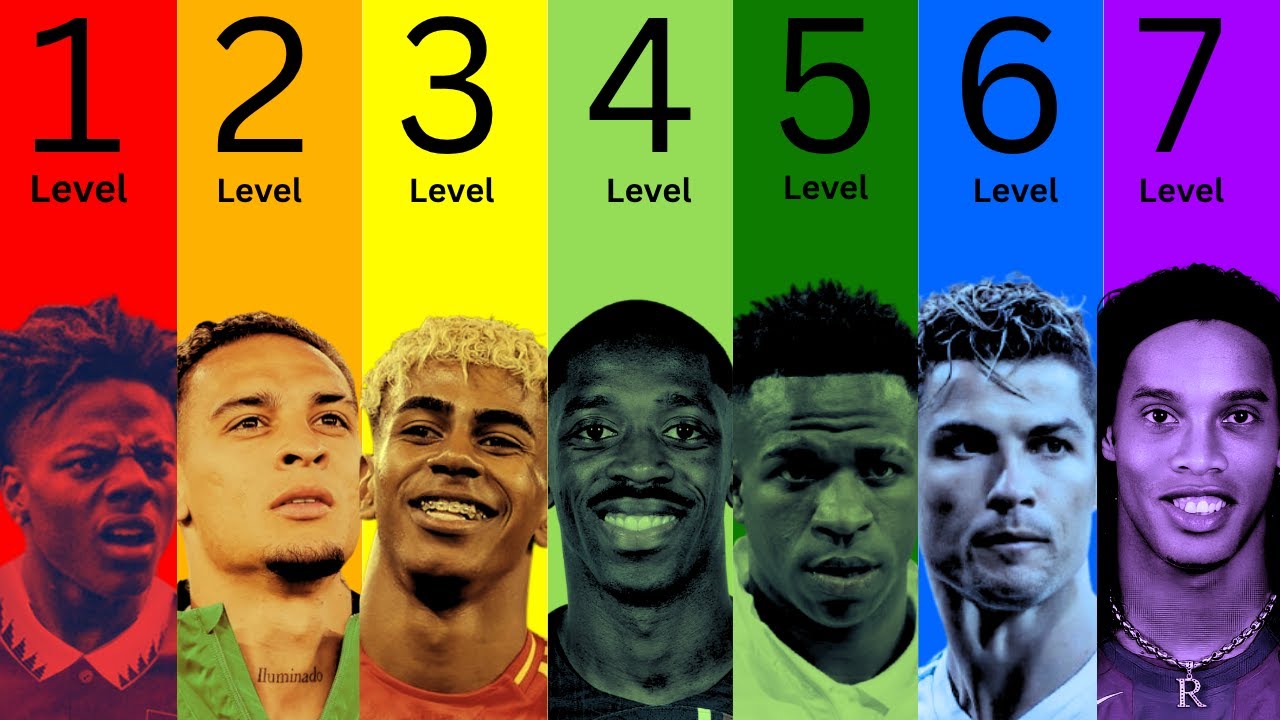 7 Levels Of Football Wingers