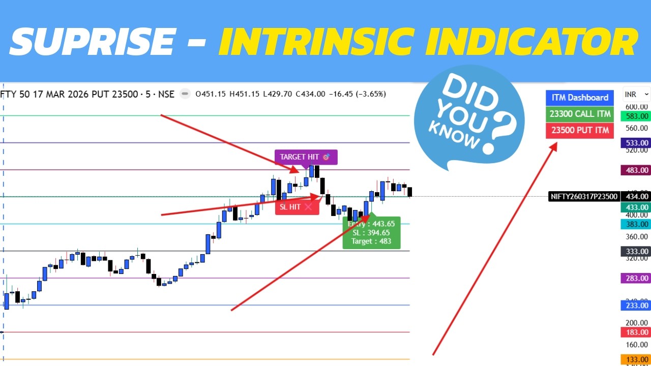 ⚡INTRINSIC VALUE INDICATOR. Option Buying Strategy. #optionbuying #nifty #optiontrading