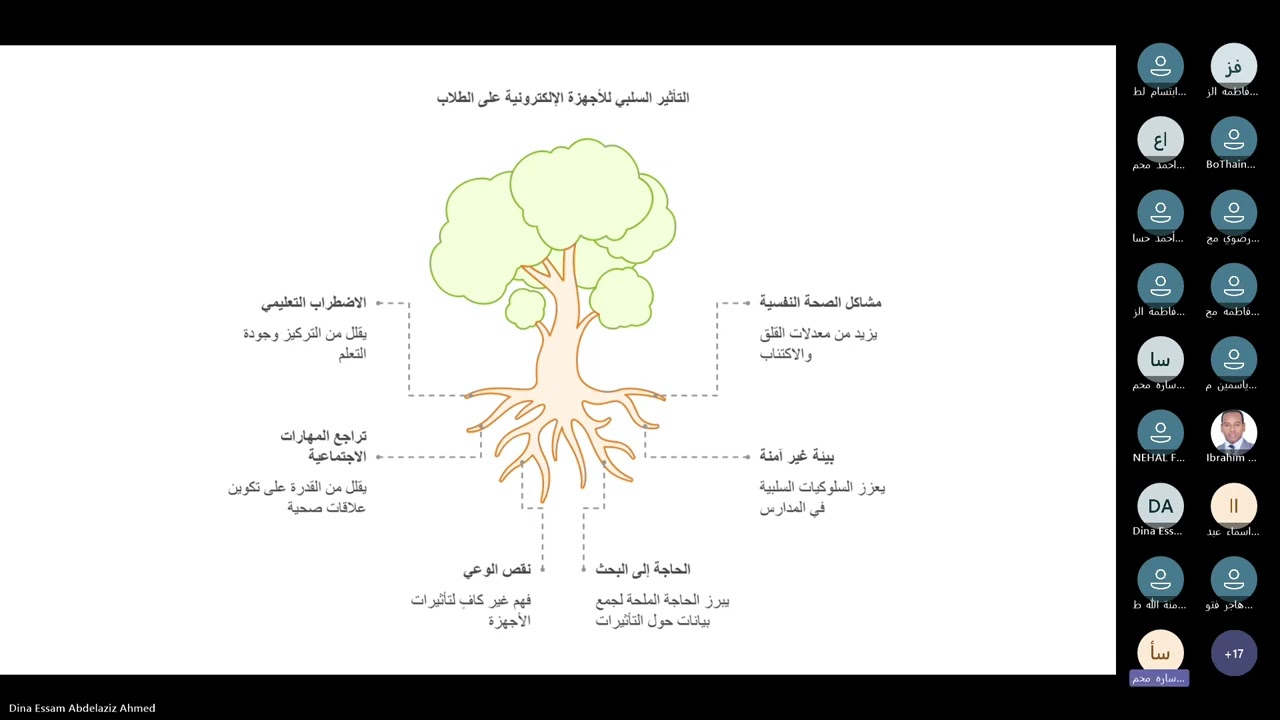 المحاضرة المرجعية 2