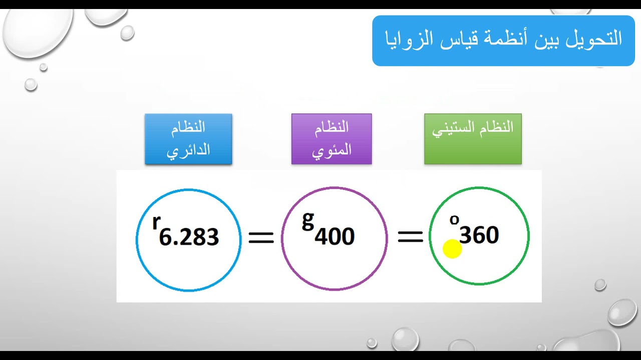 من قناة Geo Turn : محاضرة مبادئ المساحة أونلاين (2) 