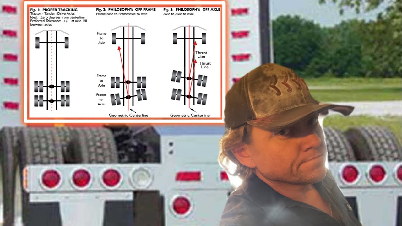 Steering wheel off can cause Truck tire cupping , alignment