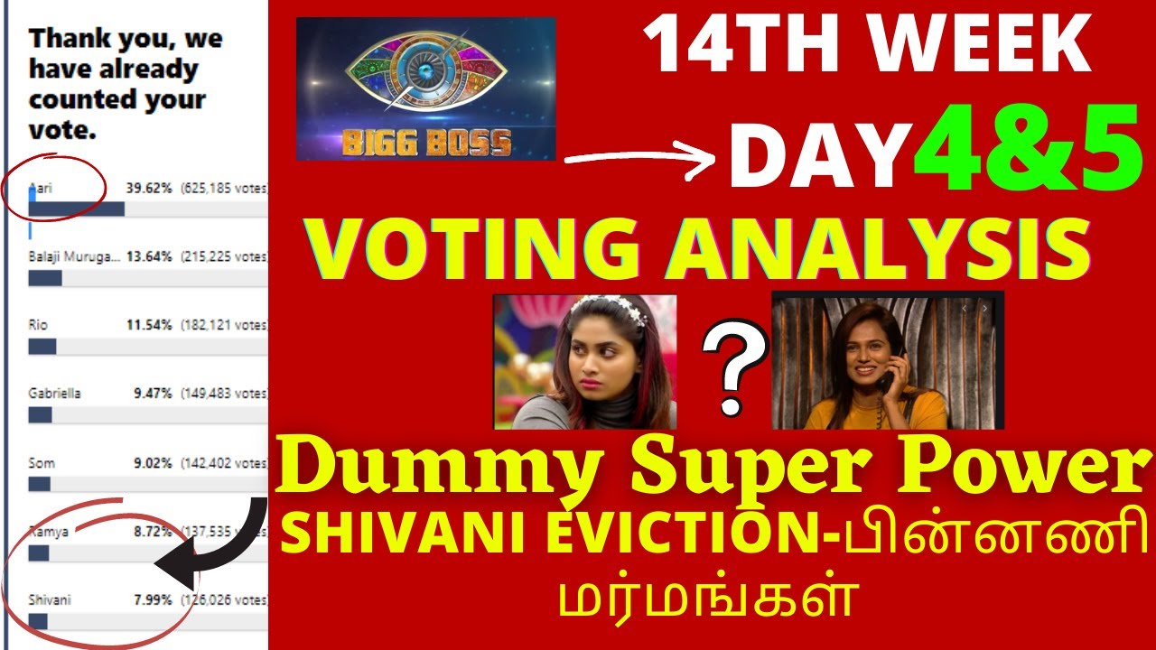 Bigg Boss Tamil Vote Season 4 | Shivani evicted|eviction list contestants vote result|Vote result