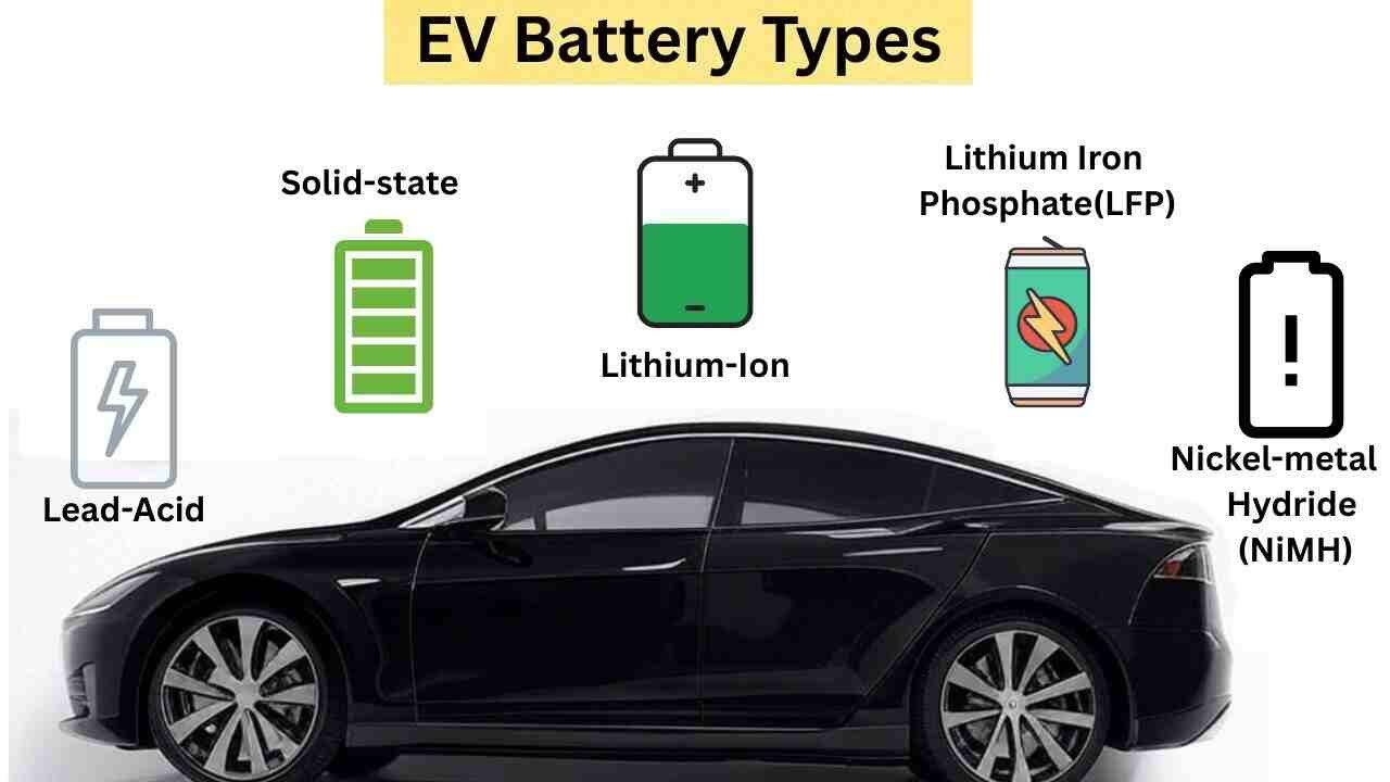 Types of EV Batteries: Pros, Cons & Best Choice for You