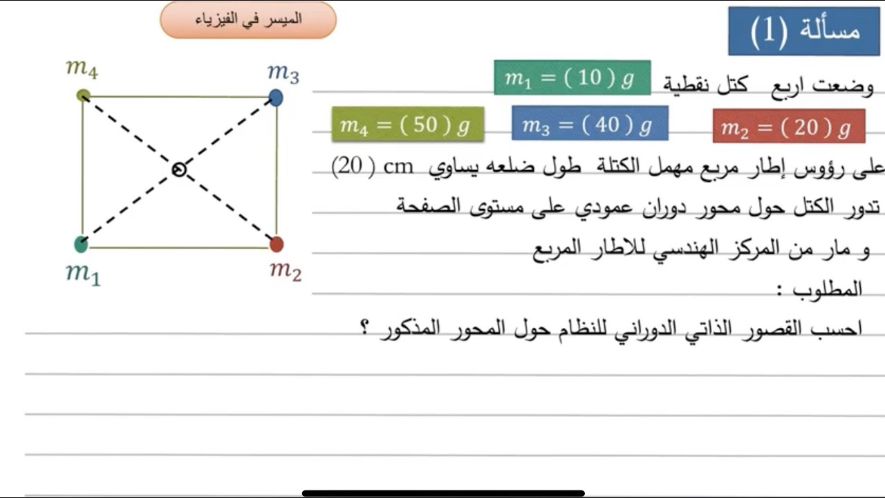 مسألة قصور ذاتي دوراني ( أربع كتل نقطية )