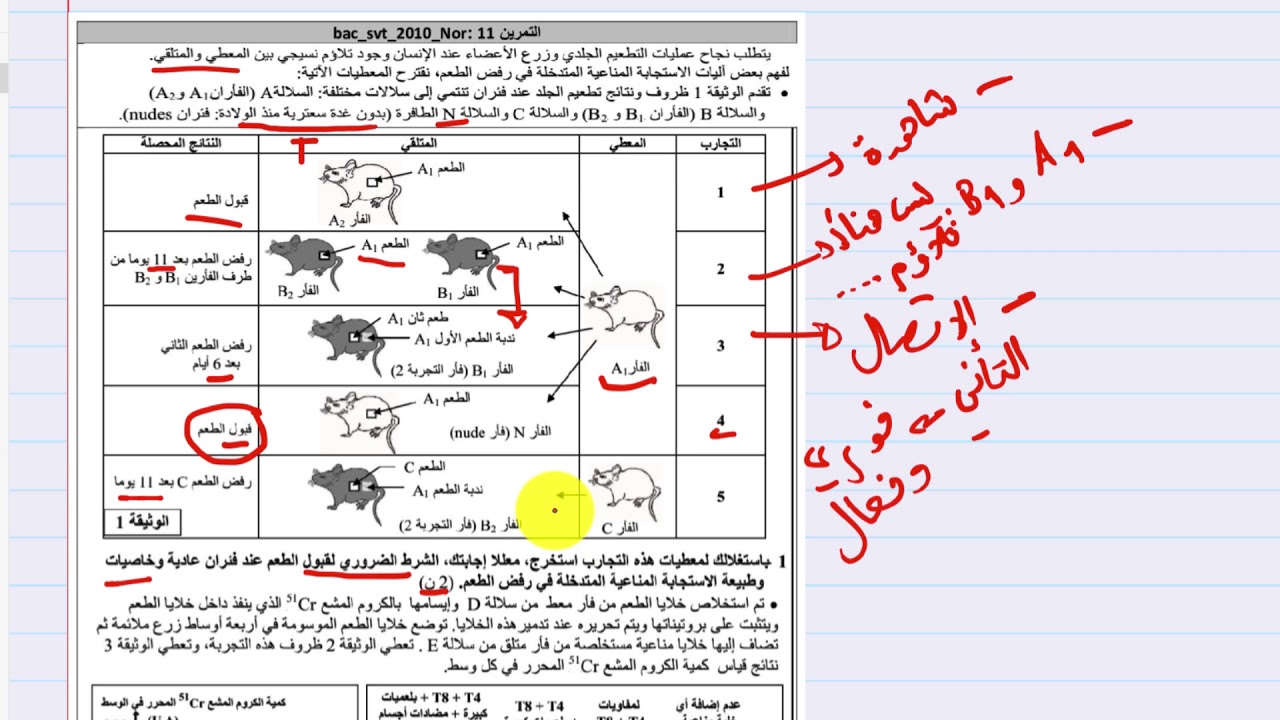 المناعة : تصحيح تمرين 2010 عادية
