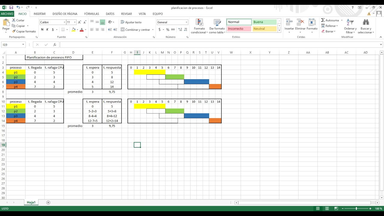 Planificación de procesos mediante FIFO - Sistemas Operativos