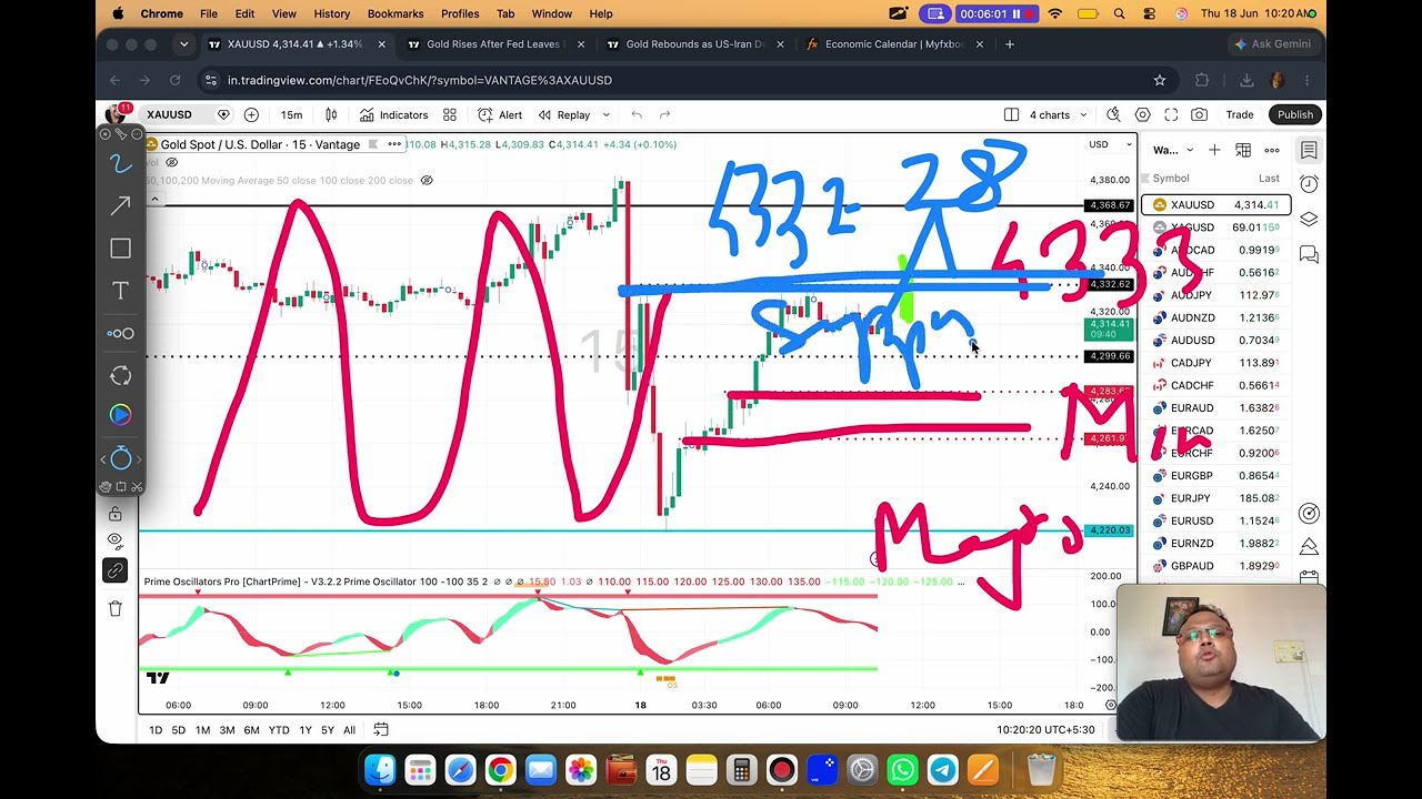 Торговая стратегия по золоту XAUUSD СЕГОДНЯ 18-19 ИЮНЯ | Анализ XAUUSD СЕГОДНЯ 18-19 ИЮНЯ | Прогн...