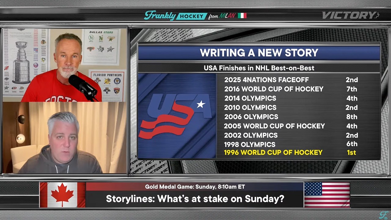 Olympic Hockey Gold Medal Preview: USA vs. Canada | Frankly Hockey From Milan