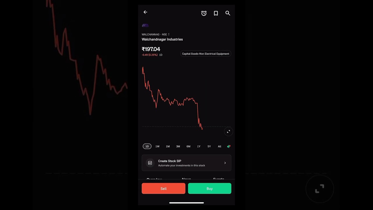Stock Trading challenge Day 16 📈 