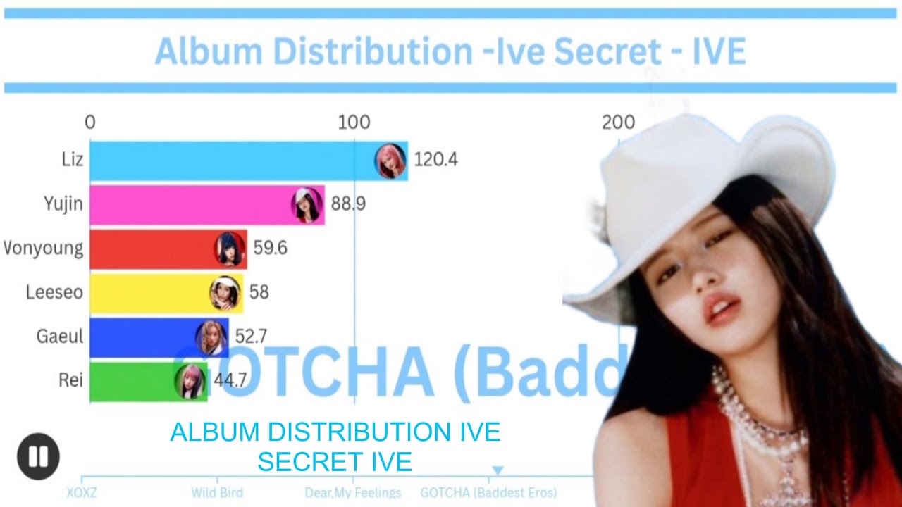 Album Distribution IVE SECRET IVE